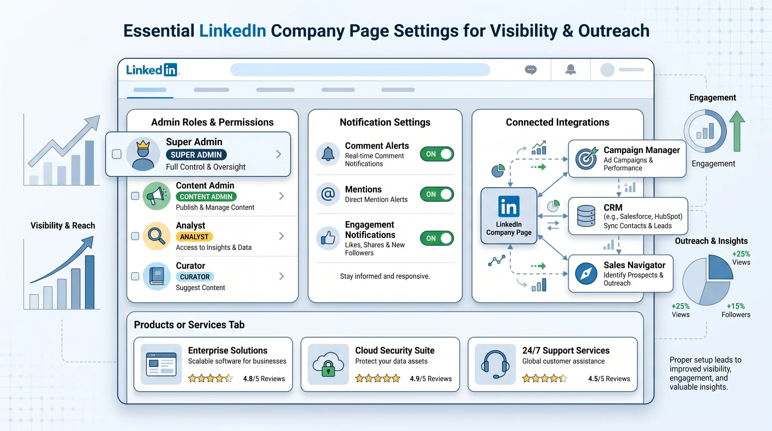 LinkedIn Company Page Settings You Should Configure Before Your First Post