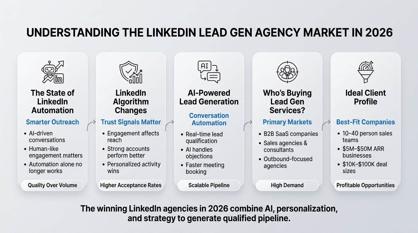 LinkedIn Lead Gen Agency