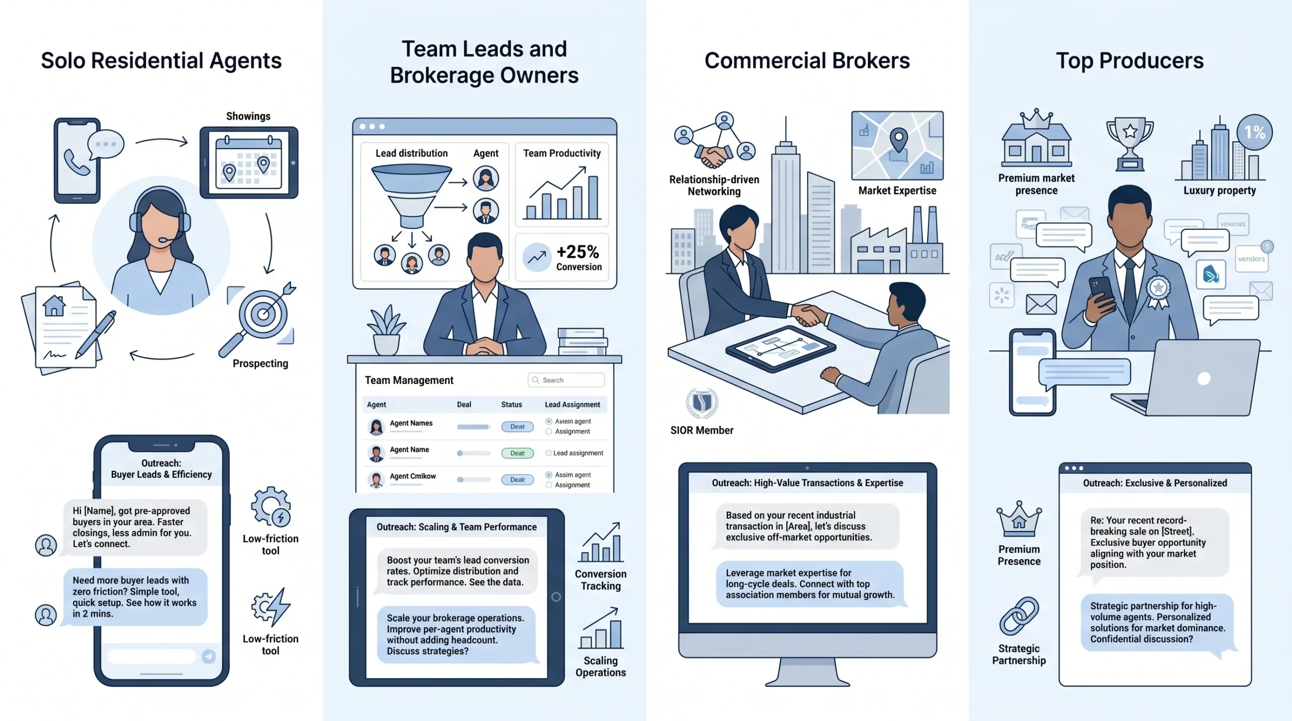 Segment First, Template Second (The Agent Type Framework)