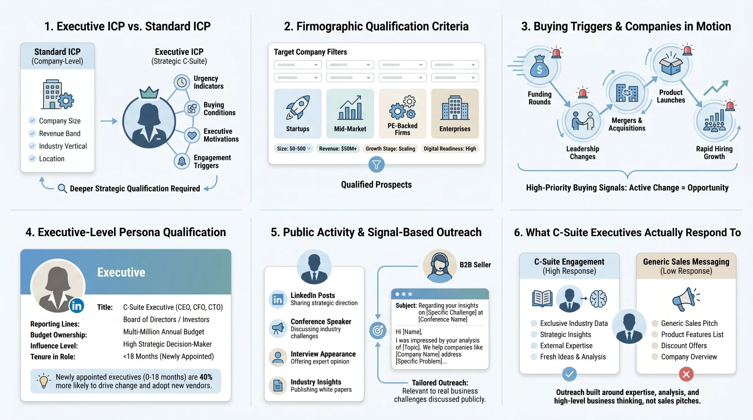 Step 1 — Build Your Executive Ideal Customer Profile (ICP)