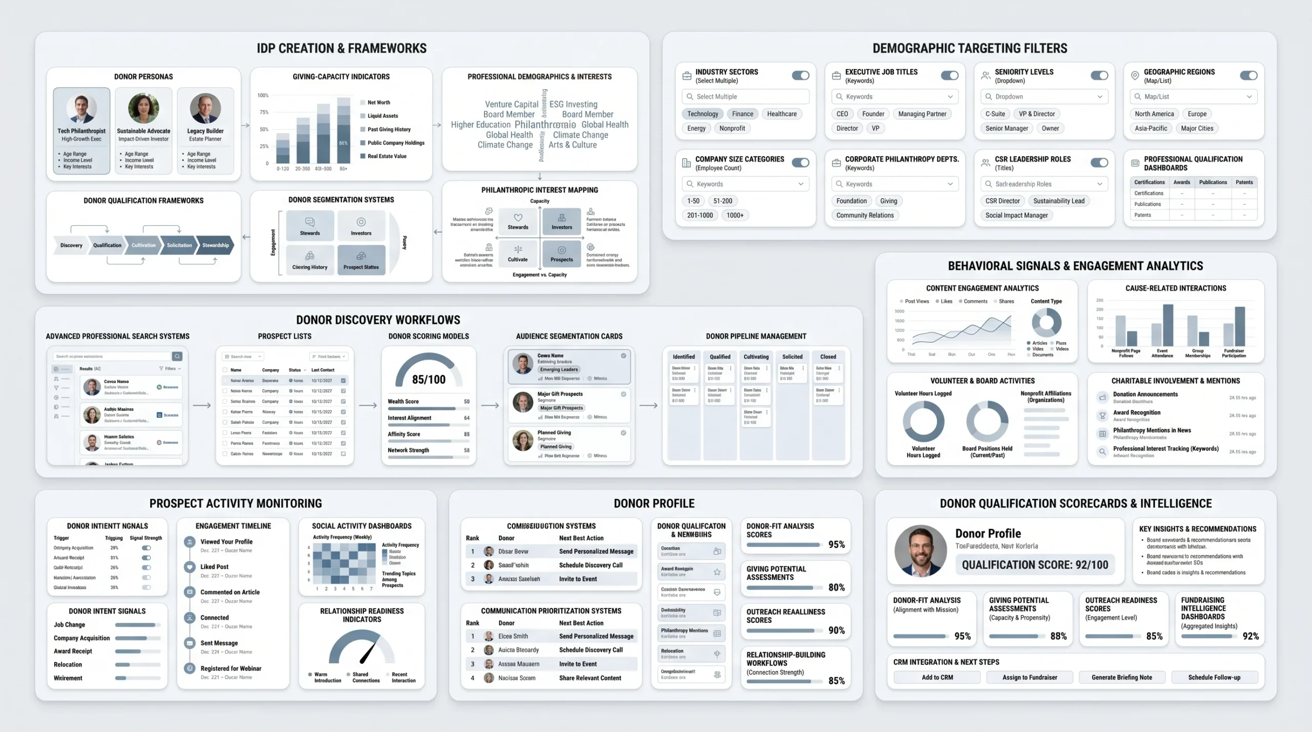 Step 1 — Define Your Ideal Donor Profile (IDP)