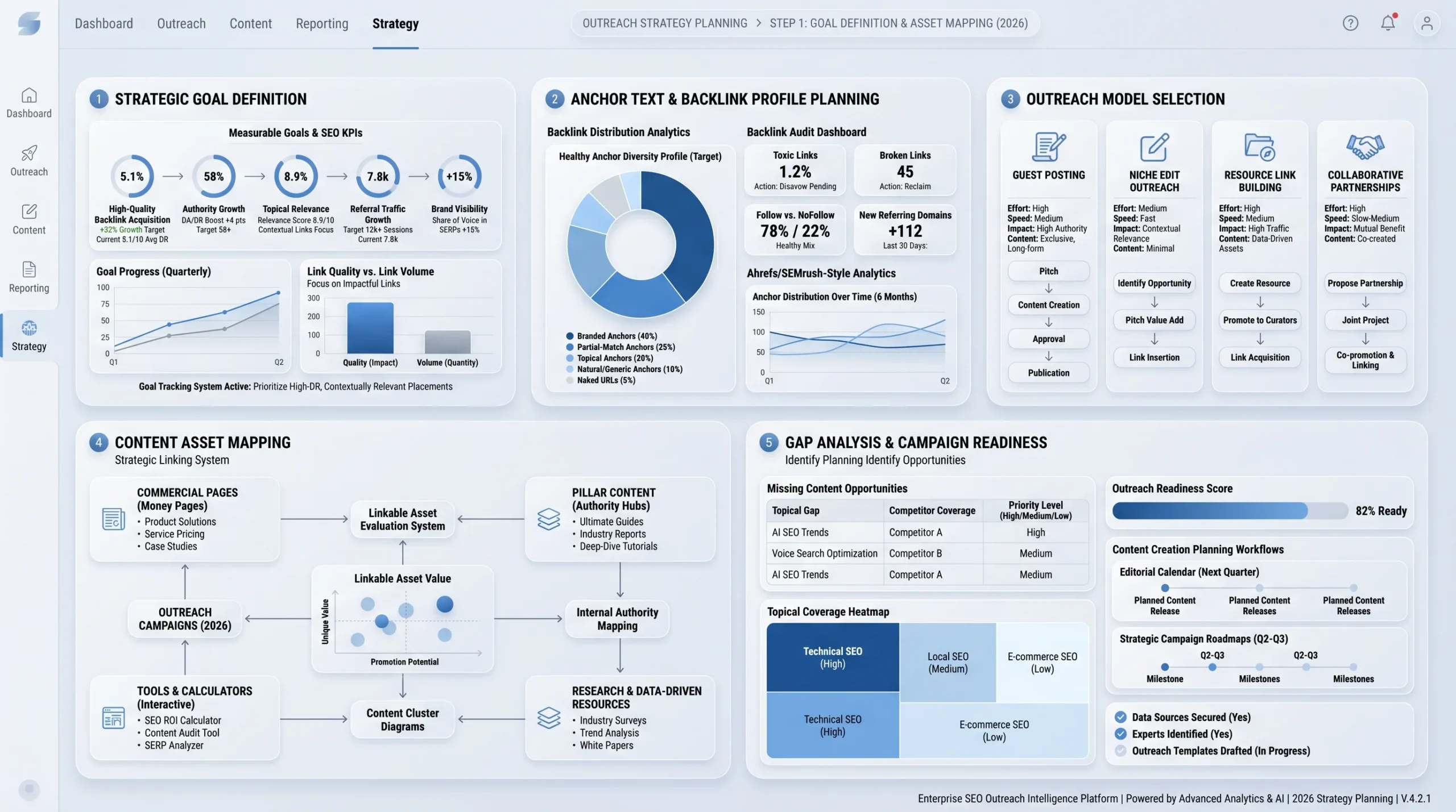 Step 1 — Define Your Outreach Goals and Strategy