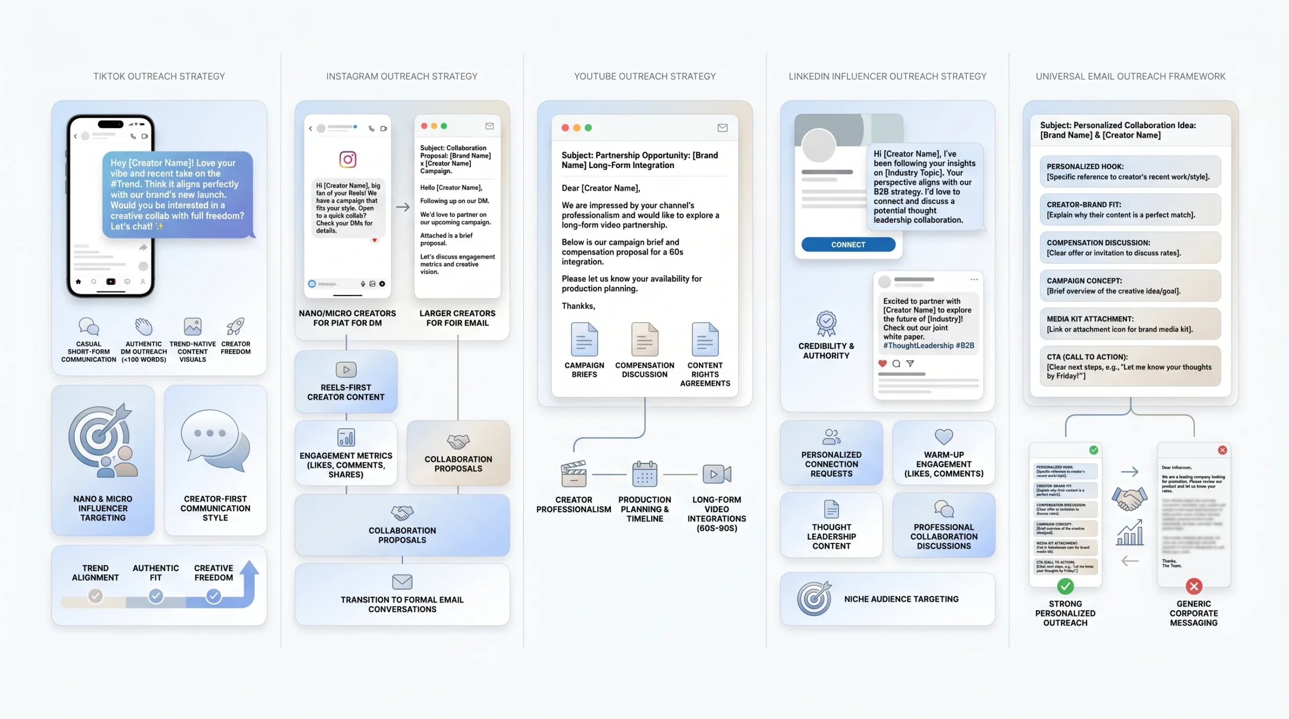 Step 3 — Platform-by-Platform Pitch Strategy