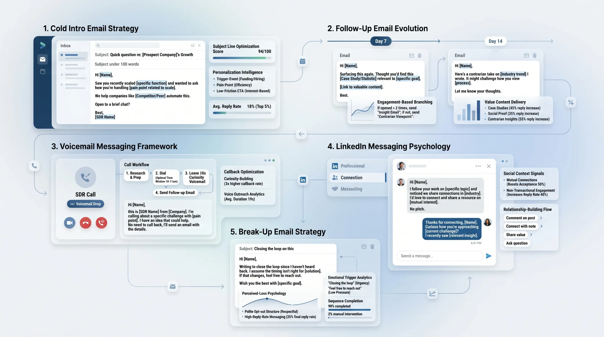 Step 5 Write Messaging That Earns a Reply (Not Just an Open)