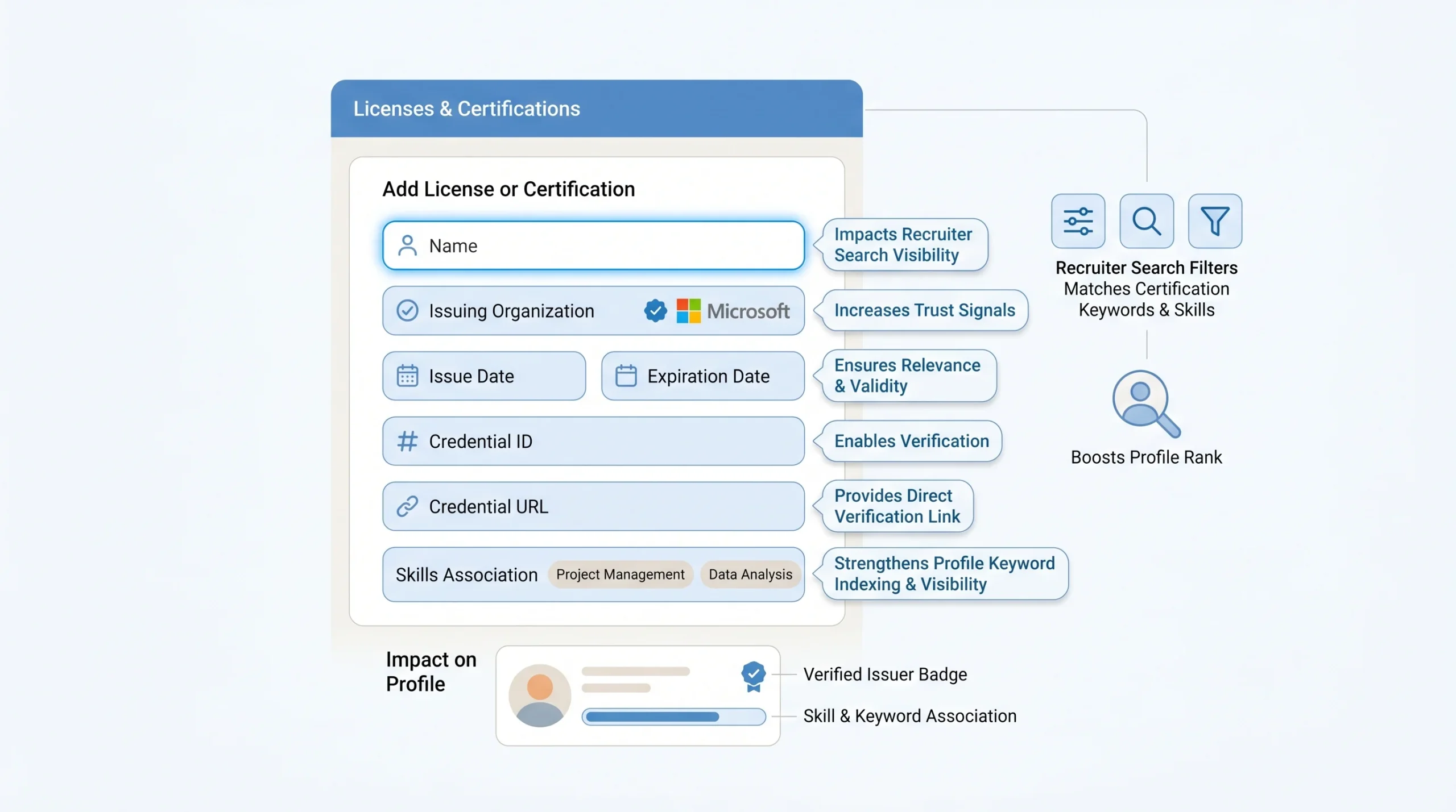 The LinkedIn Certifications Section Explained What Every Field Actually Does