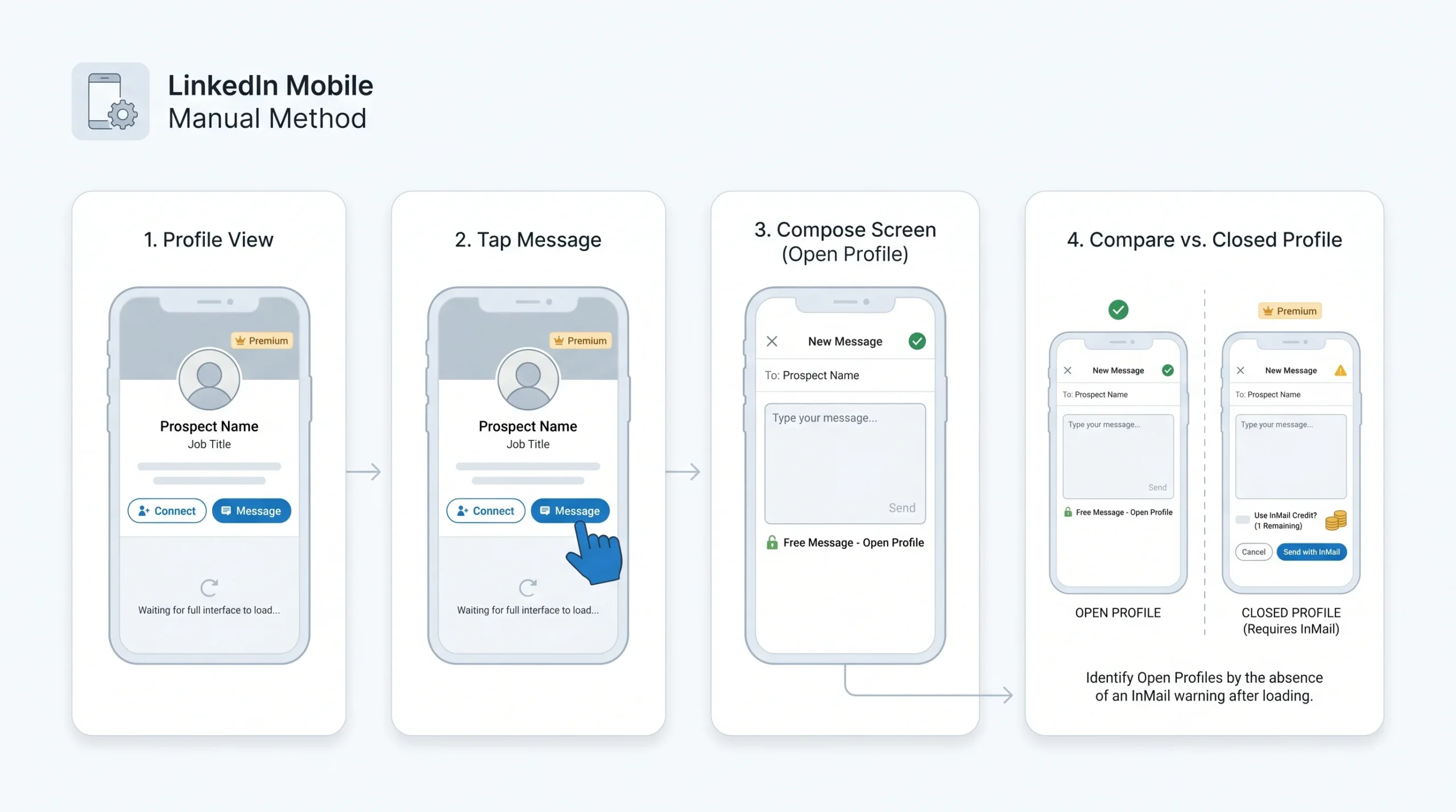 The Manual Method (Mobile)