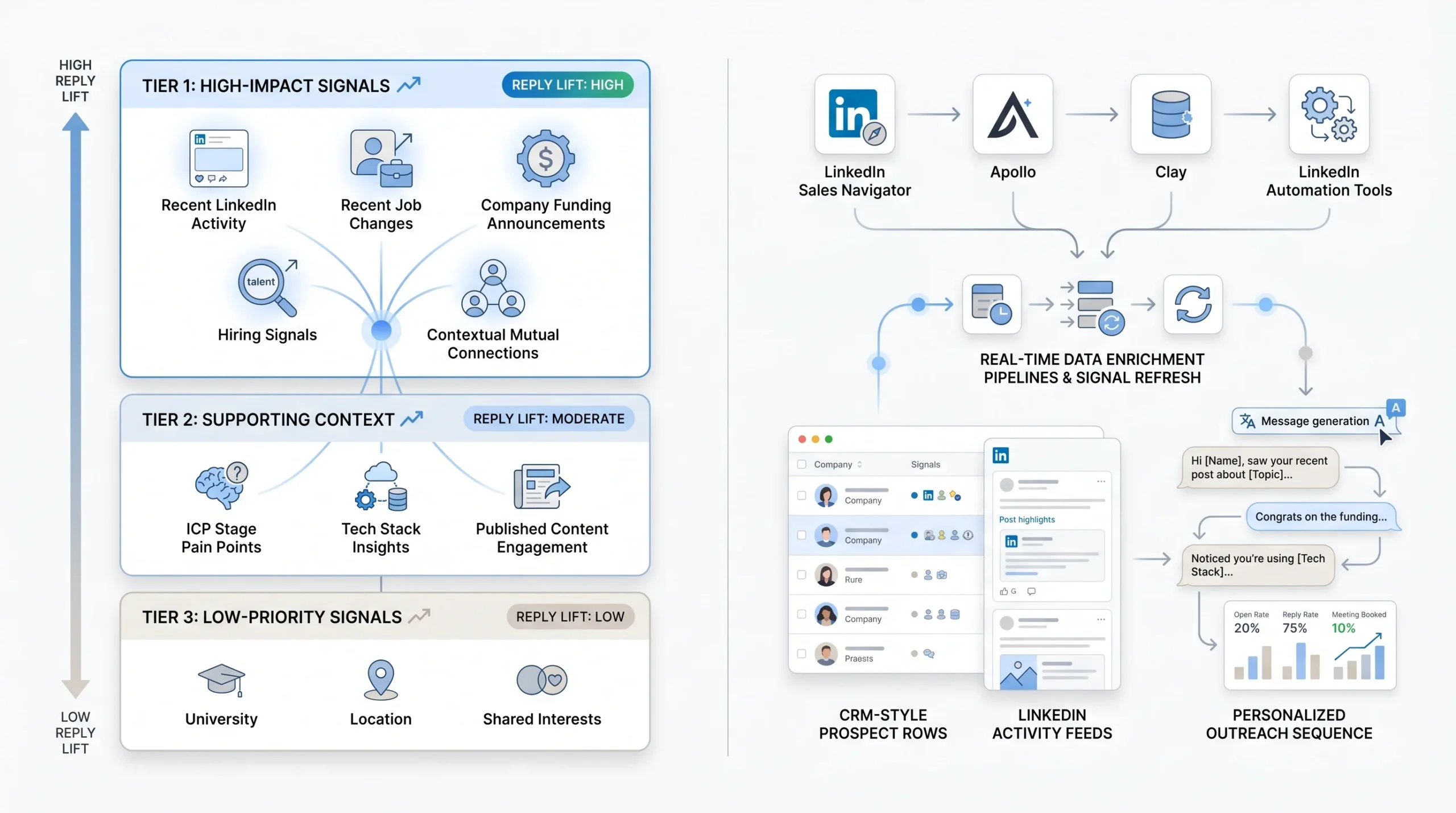 The Signal Stack What to Personalize and Where to Find It