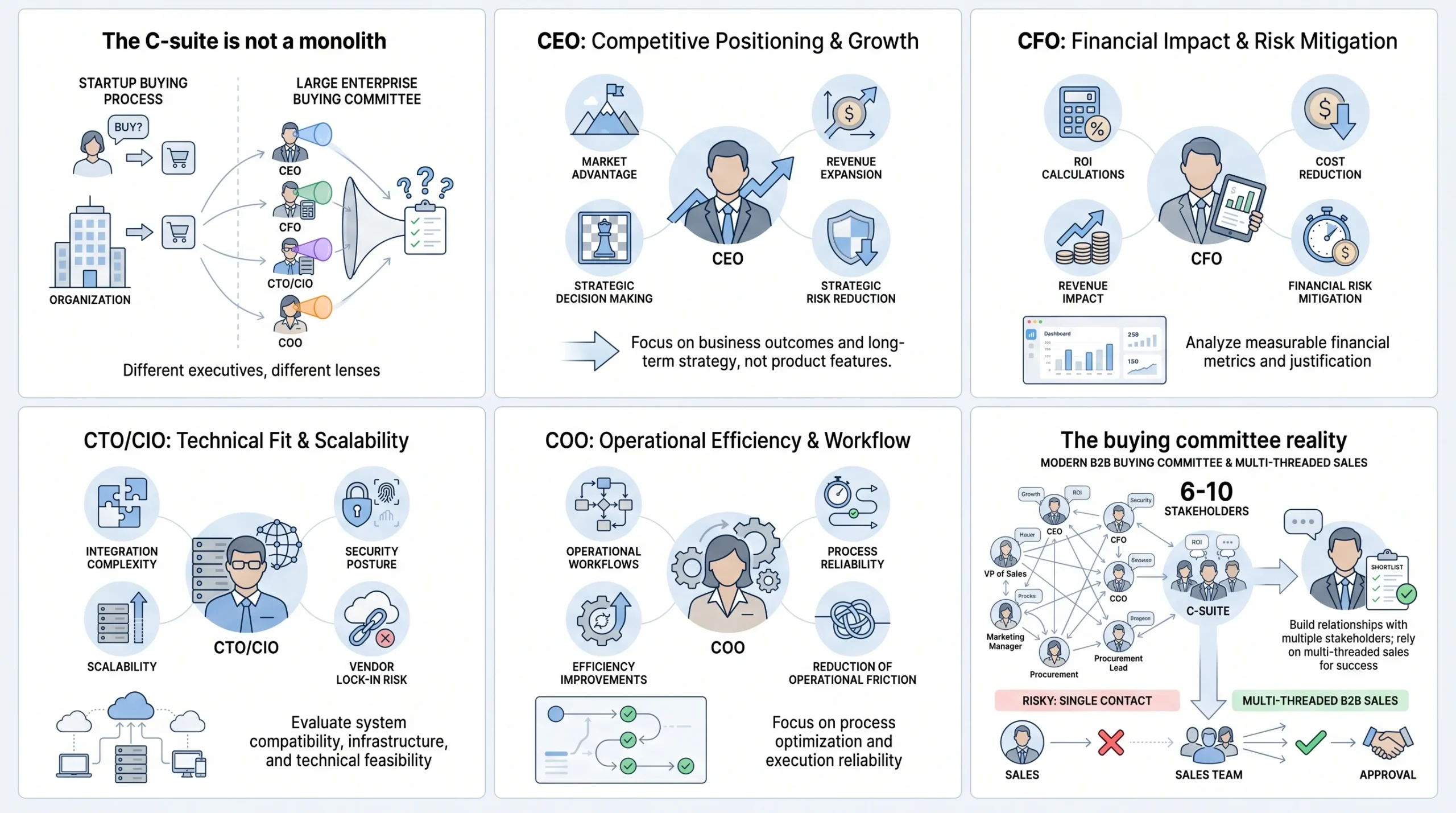 Understanding the C-Suite Buyer — Who You’re Actually Selling To