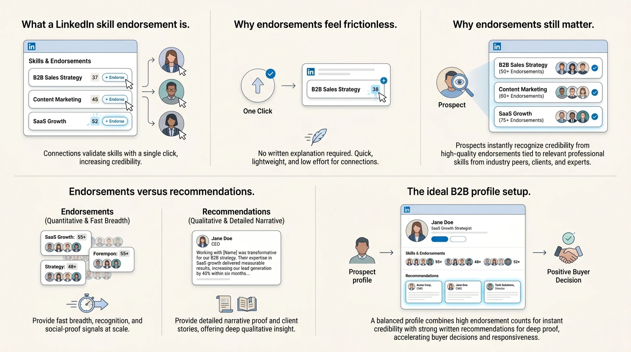 What Is a LinkedIn Skill Endorsement