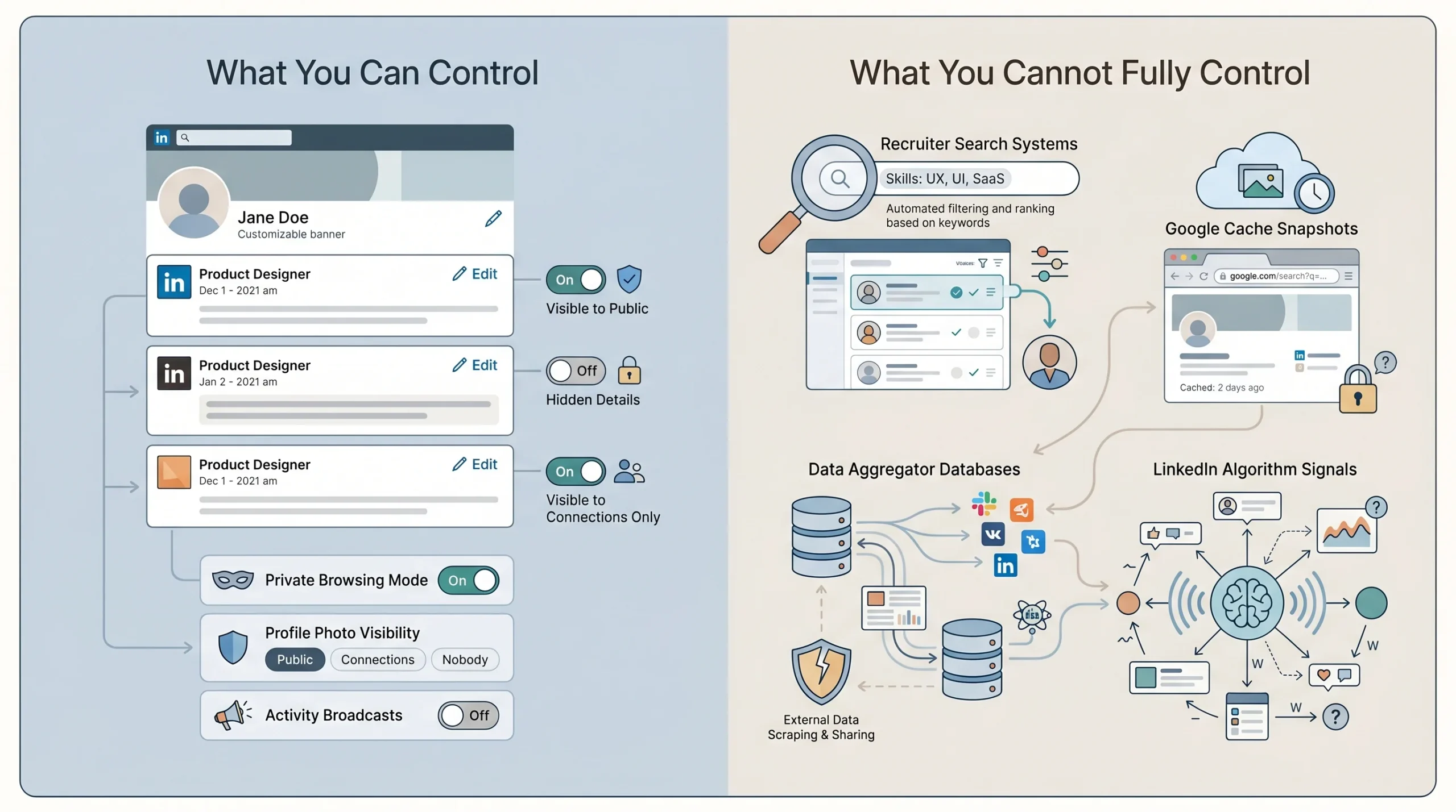 What LinkedIn Actually Lets You Control (And What It Doesn’t)