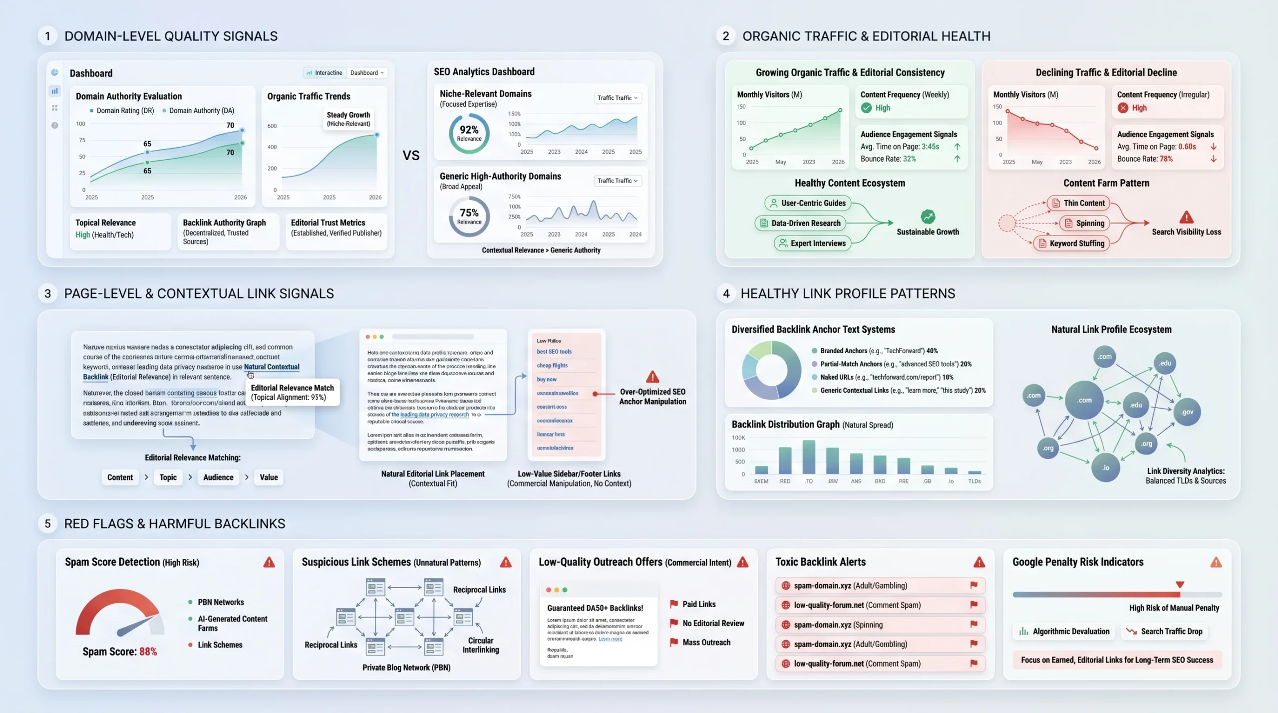 What Makes a Backlink “High-Quality” (Know Before You Prospect)