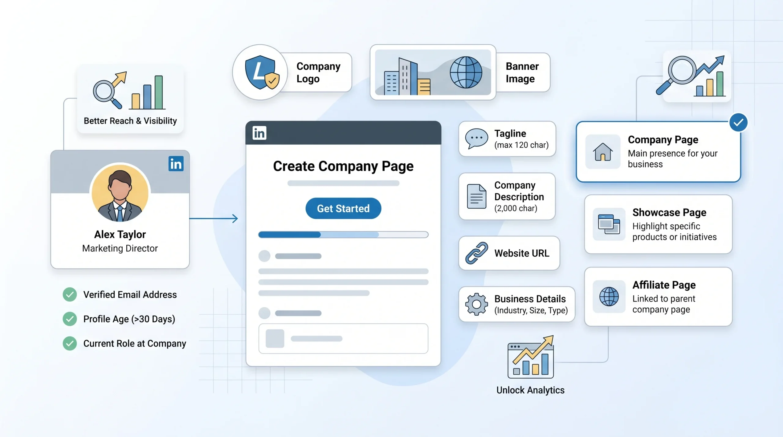 What You Need Before You Create a LinkedIn Company Page
