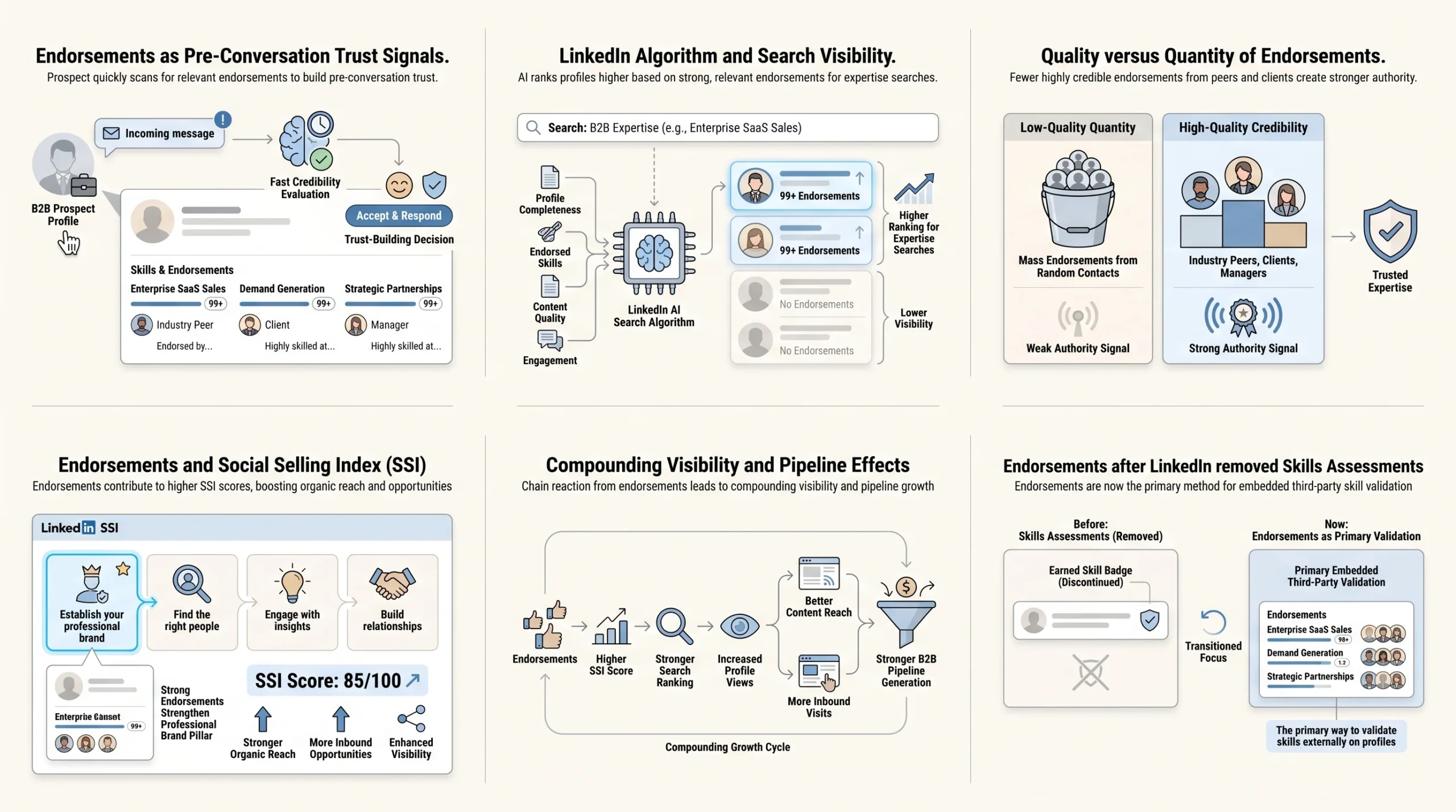 Why LinkedIn Endorsements Still Matter for B2B Sales in 2026