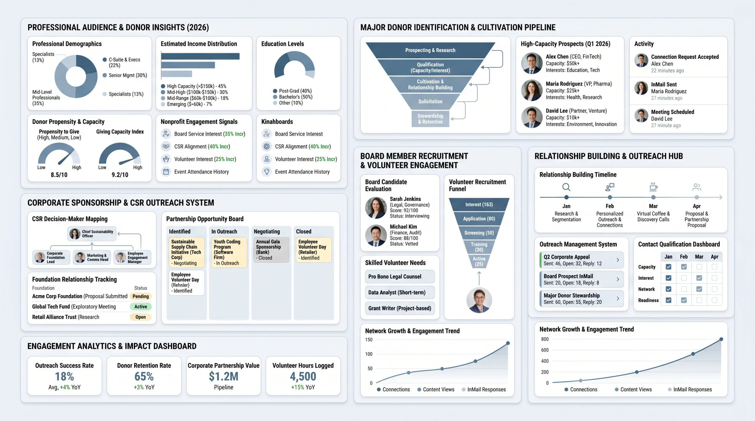 Why LinkedIn Is the #1 Outreach Channel for Nonprofits in 2026