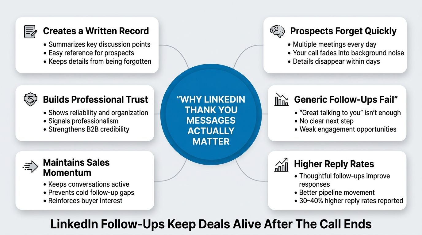 Why LinkedIn Thank You Messages Matter After Sales Calls