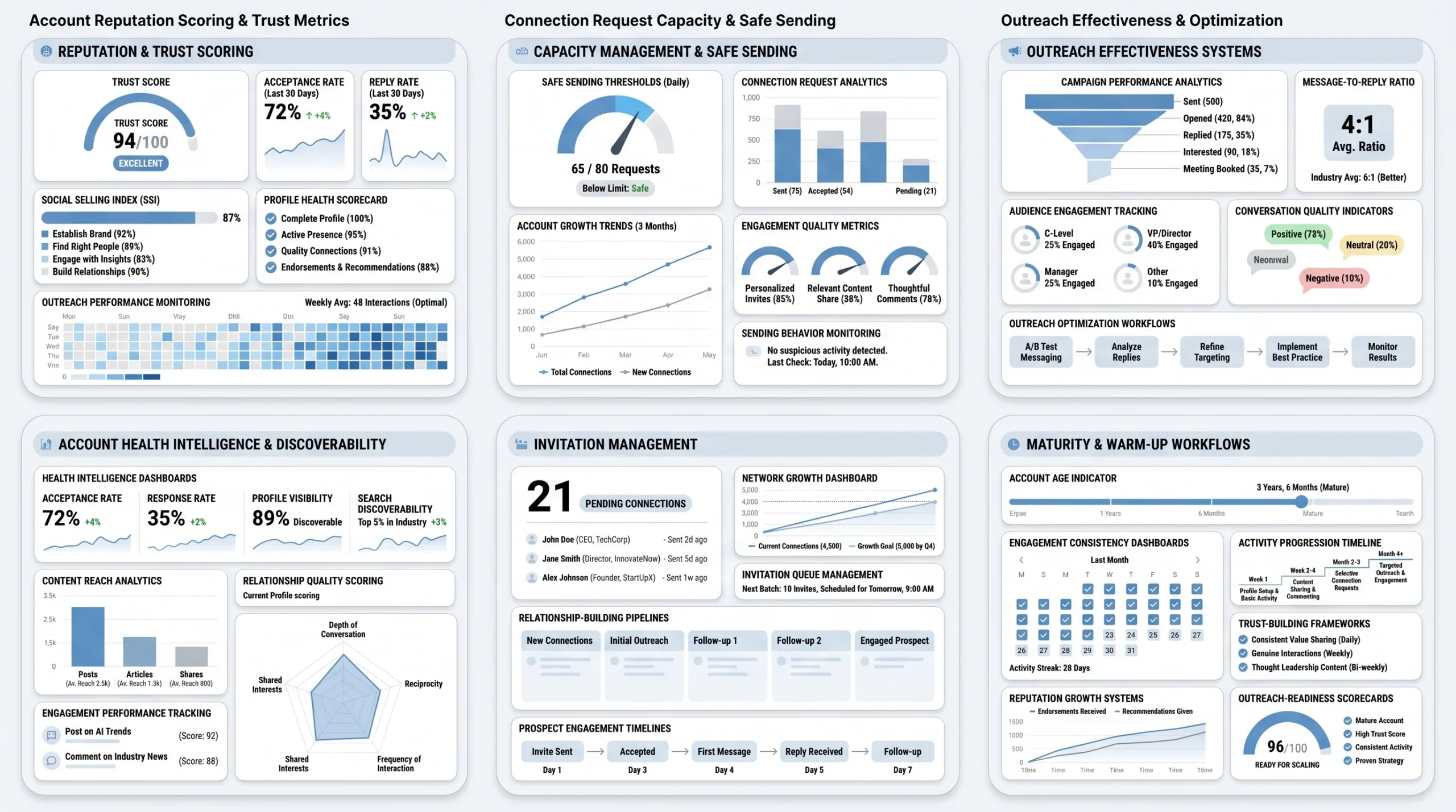 Why Most LinkedIn Outreach Rules Advice Is Already Out of Date