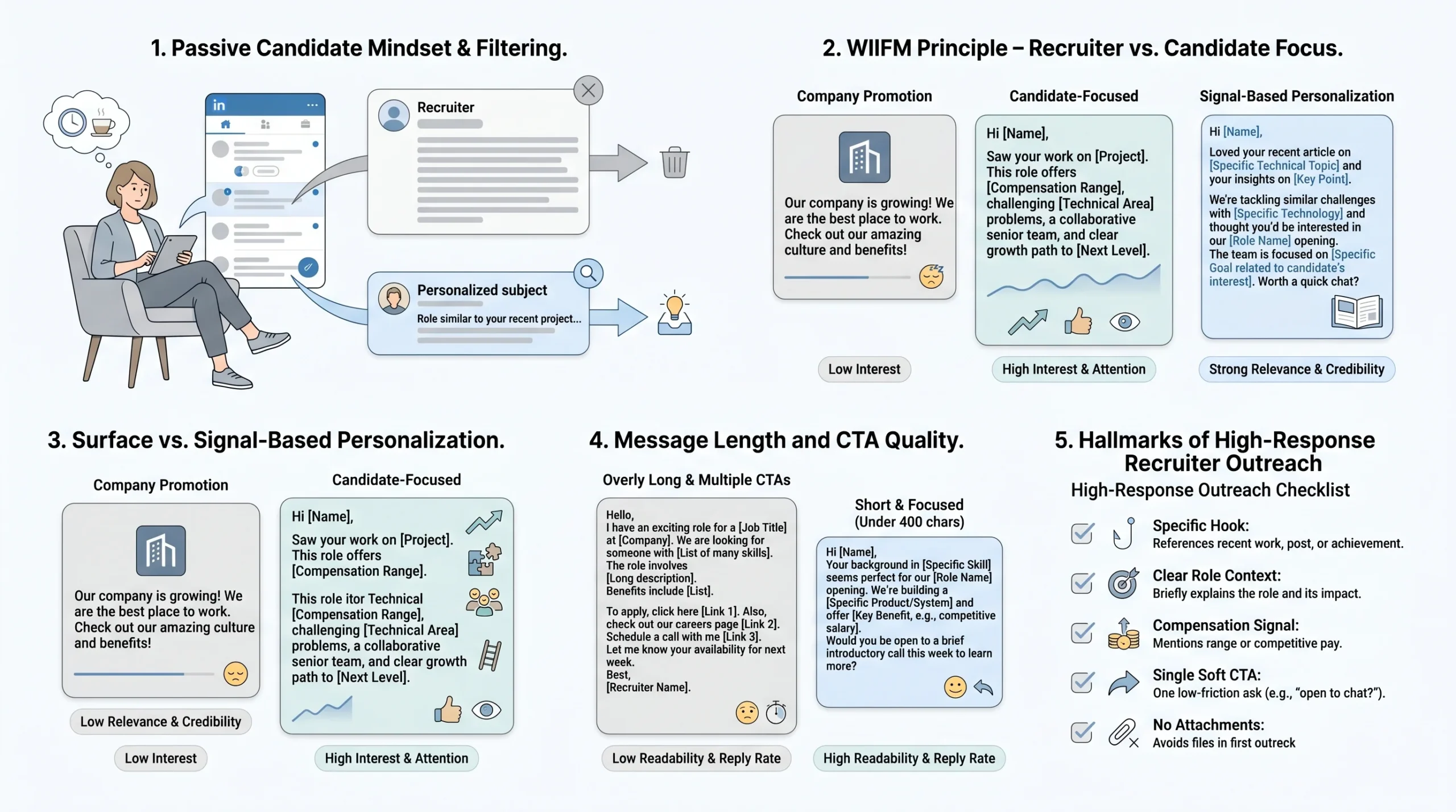 Why Most LinkedIn Recruiter Messages Get Ignored