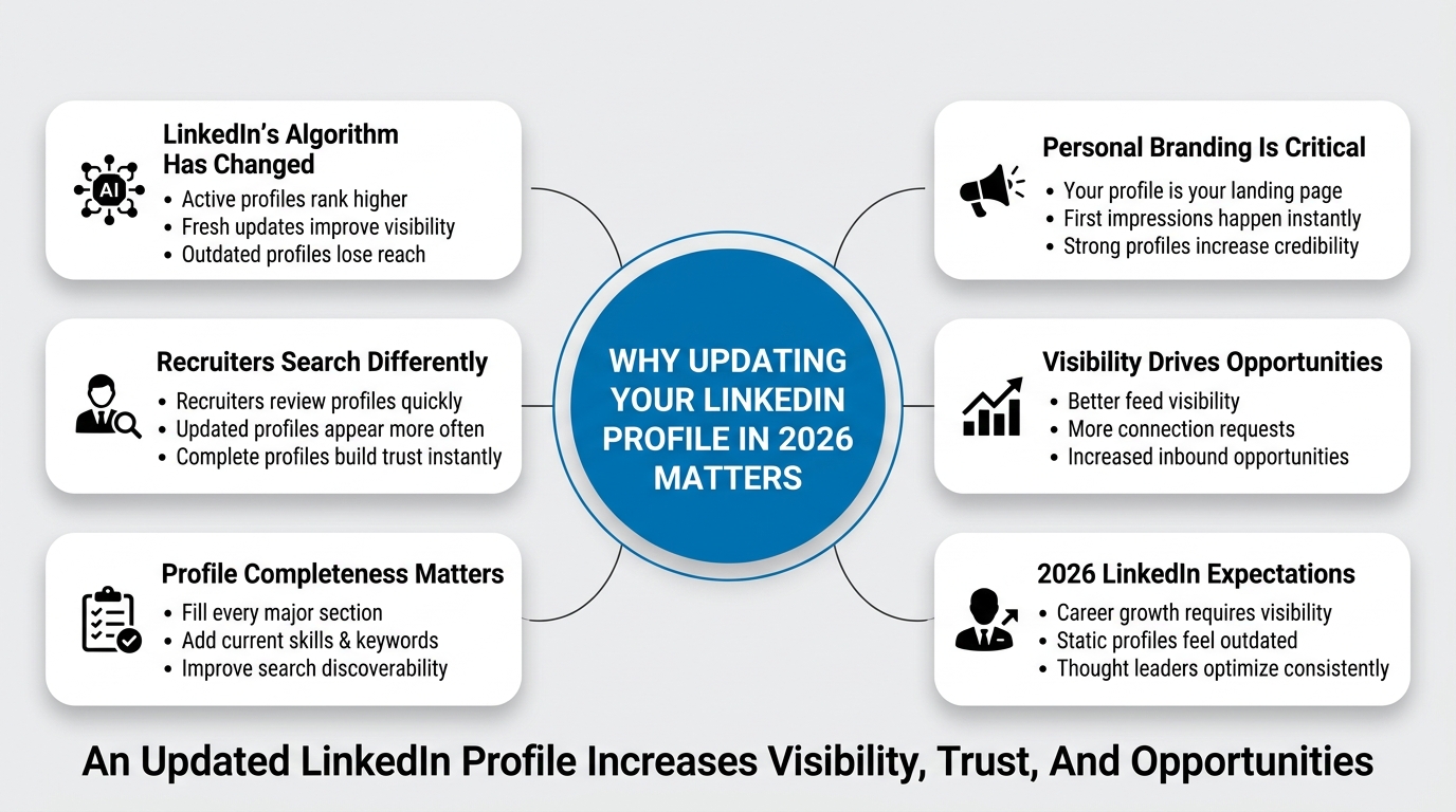 Why Updating Your LinkedIn Profile