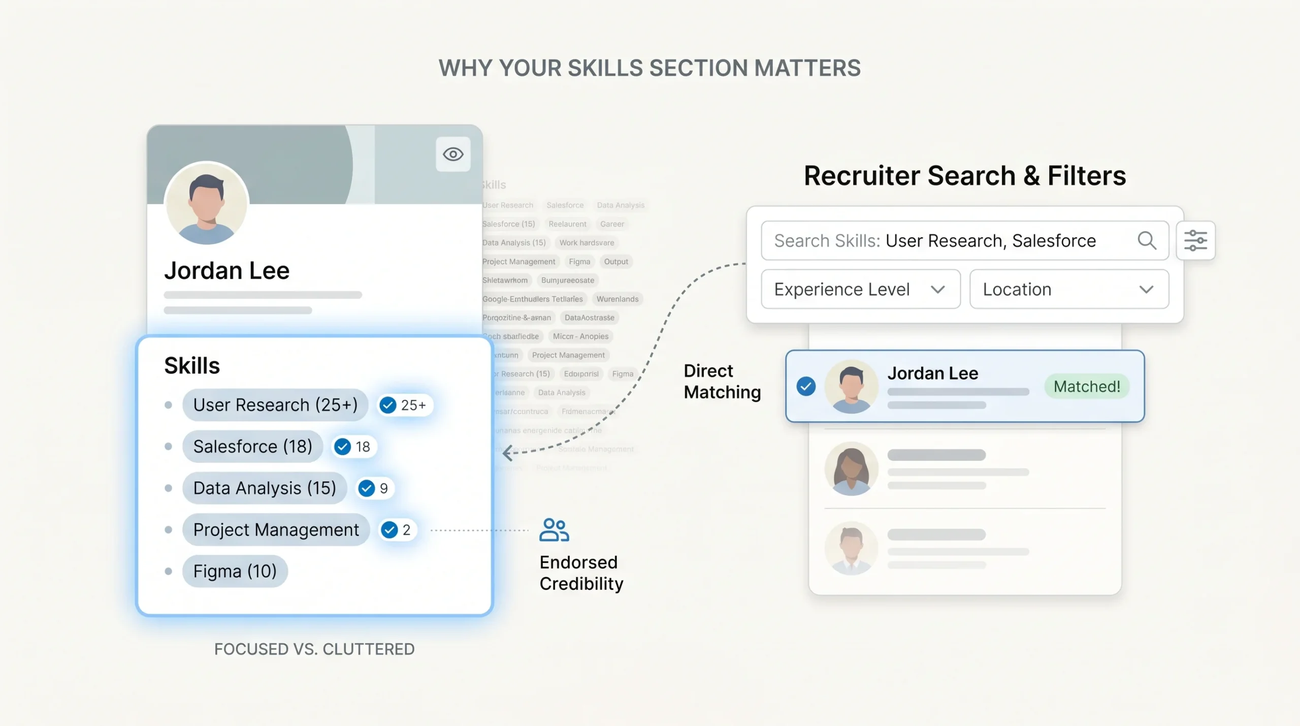 Why Your Skills Section Matters More Than You Think