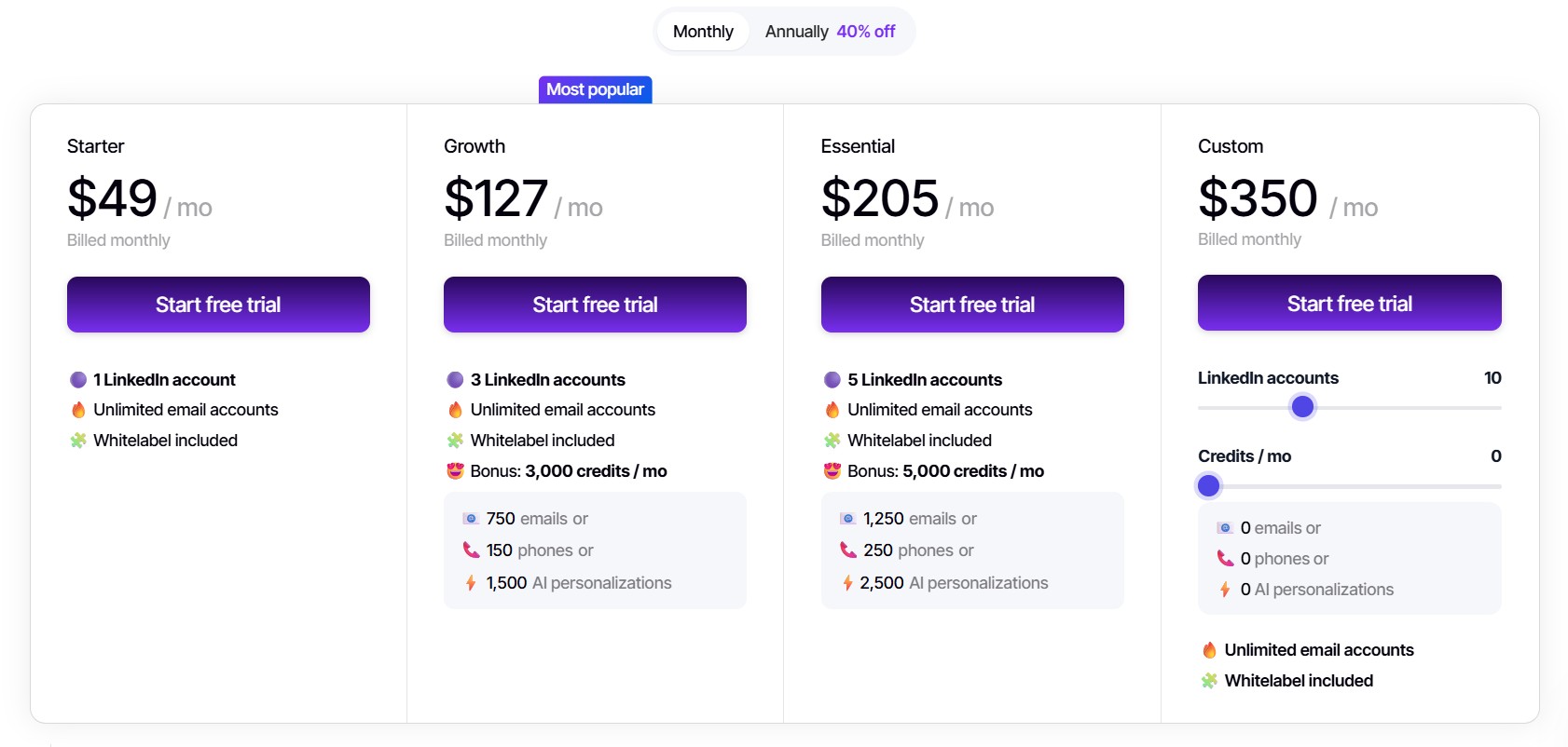 Closely Pricing