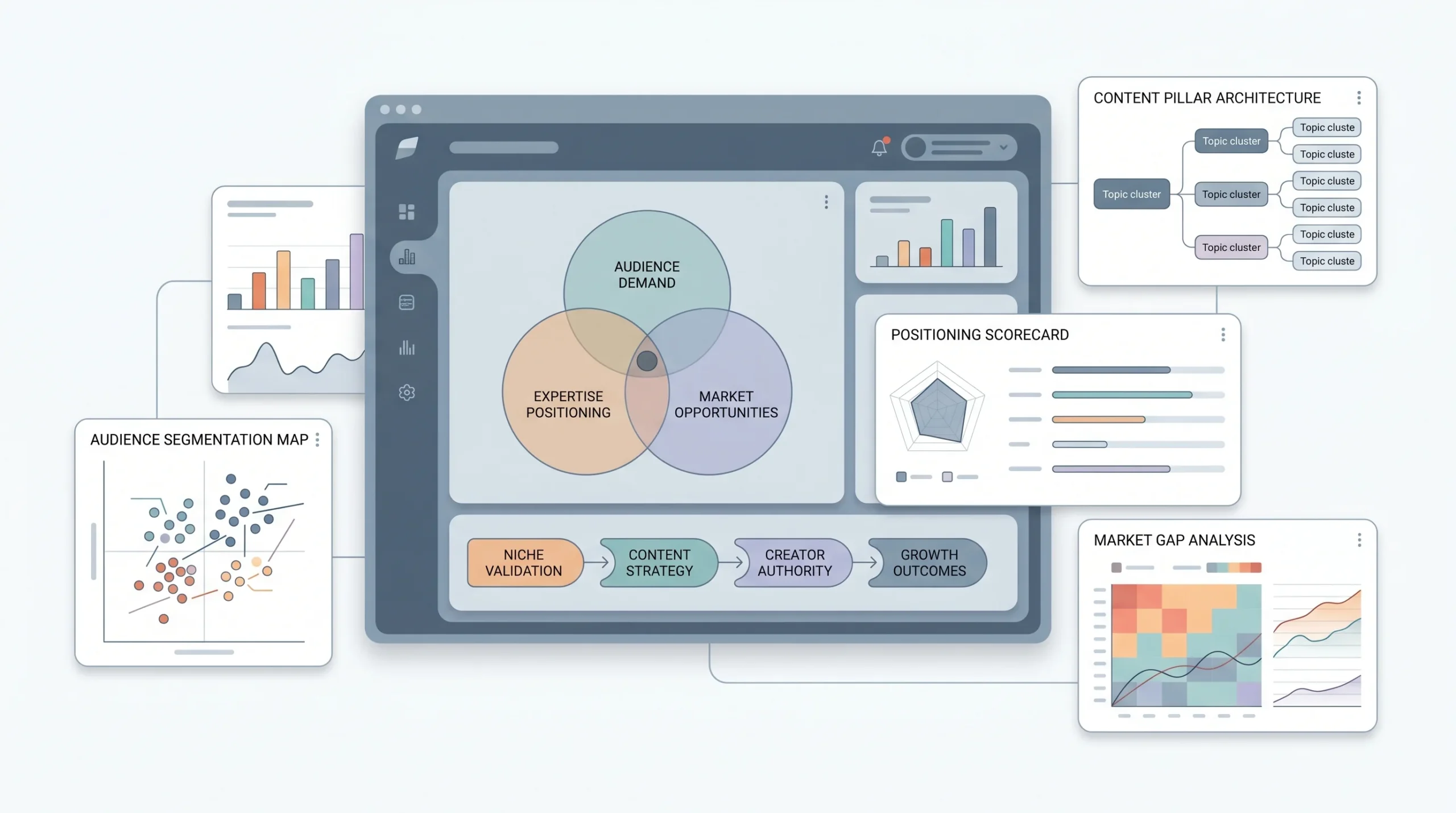 Finding a Niche and Content Angle