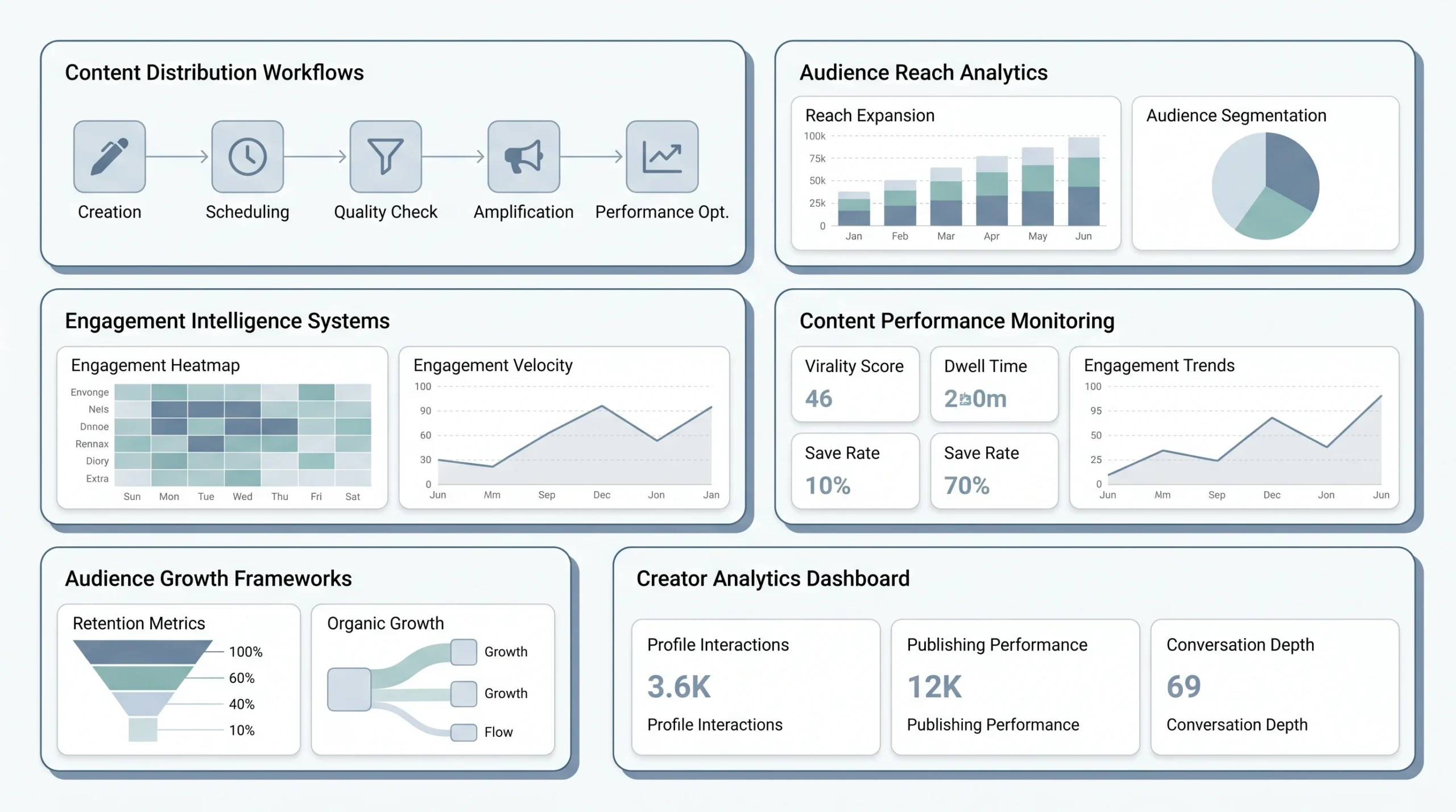 How the LinkedIn Algorithm Works in 2026