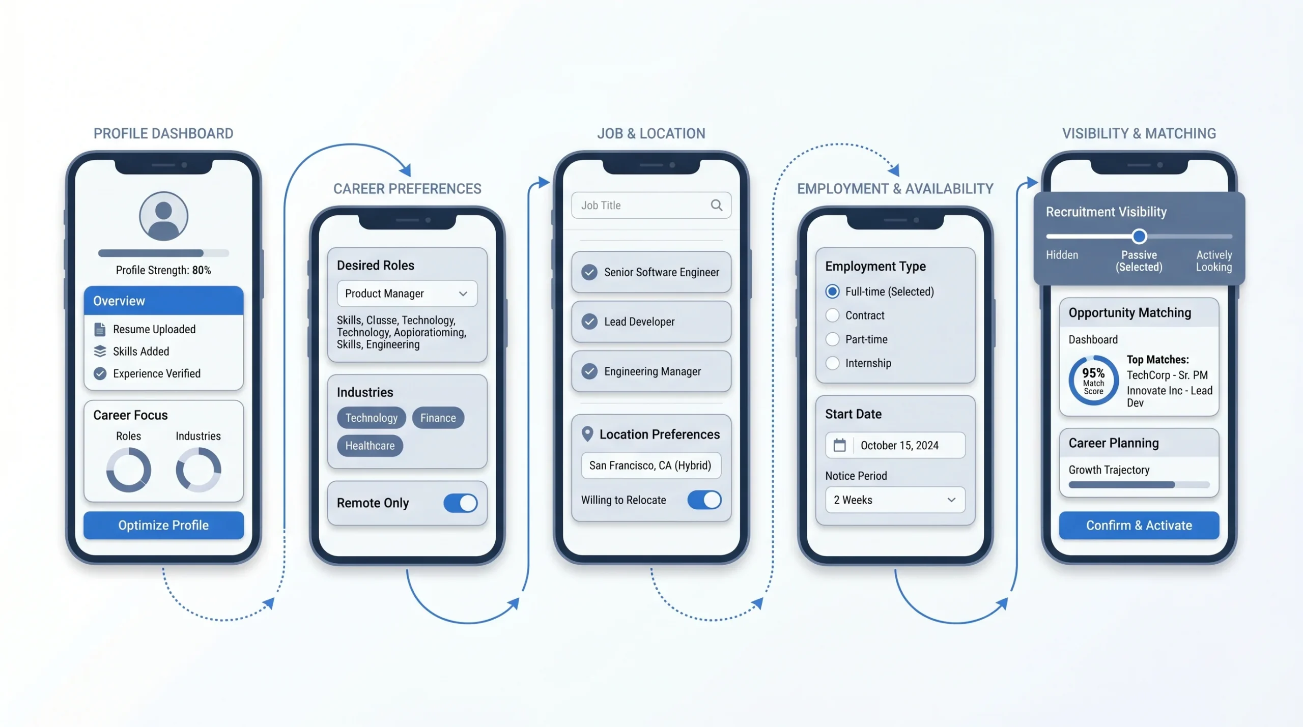 How to ADD “Open to Work” on LinkedIn On Mobile (iOS & Android)