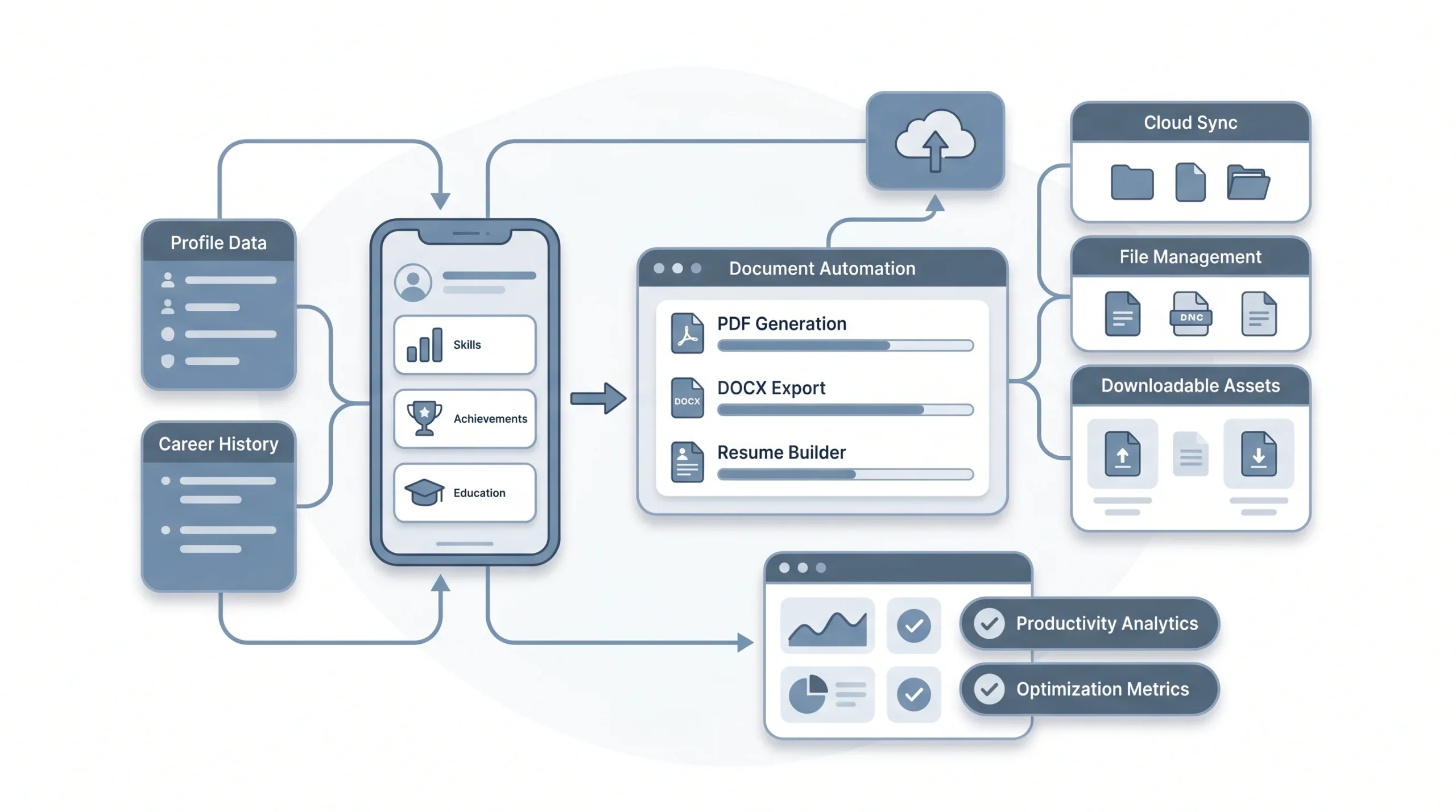 How to Download Your LinkedIn Profile as a PDF on mobile