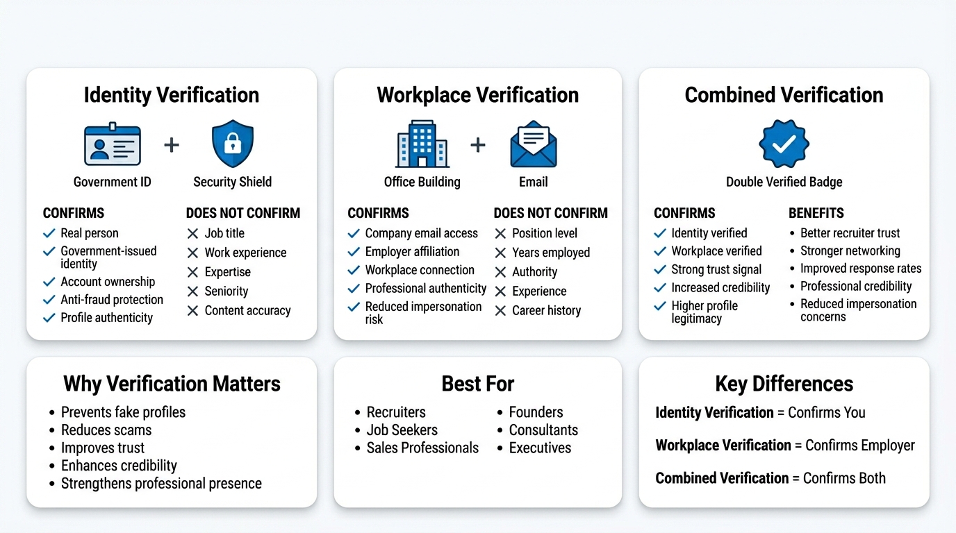 How to Get Verified on LinkedIn 