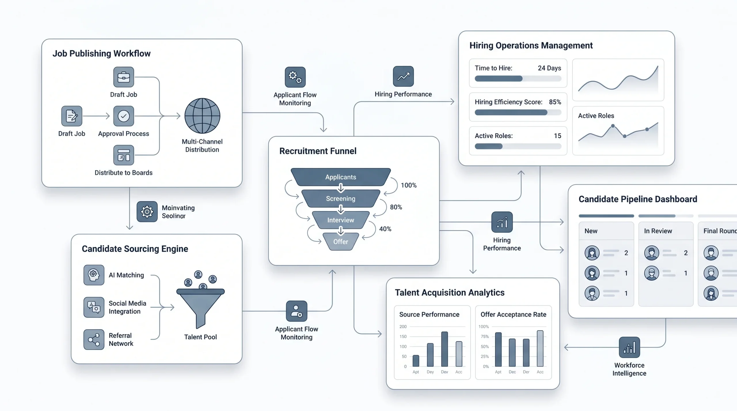 LinkedIn Free Job Posting in 2026 — What You Actually Get